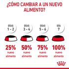 Royal Canin Intense Hairball pienso para gatos, , large image number null